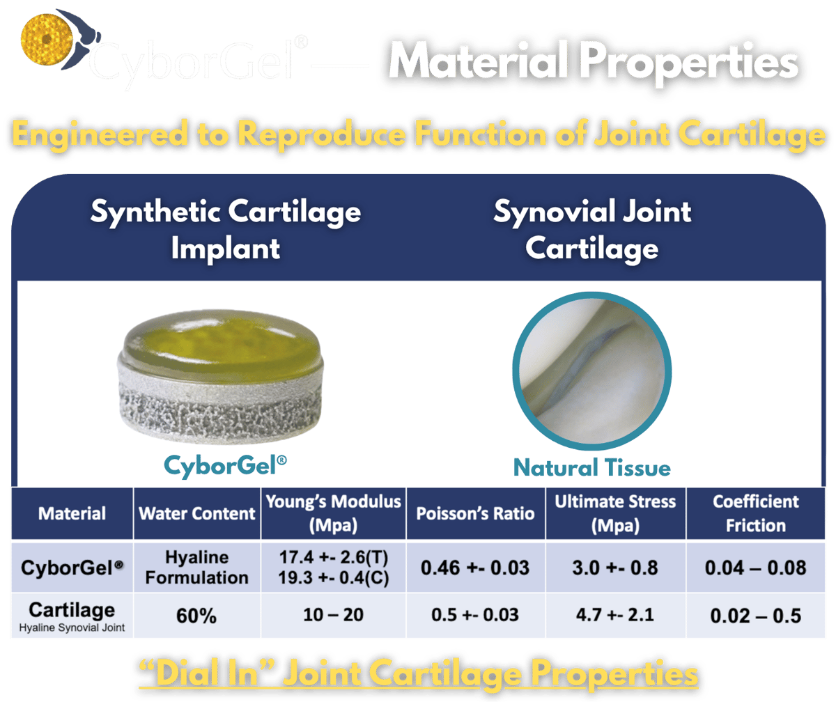 “Dial In” Joint Cartilage Properties (5)