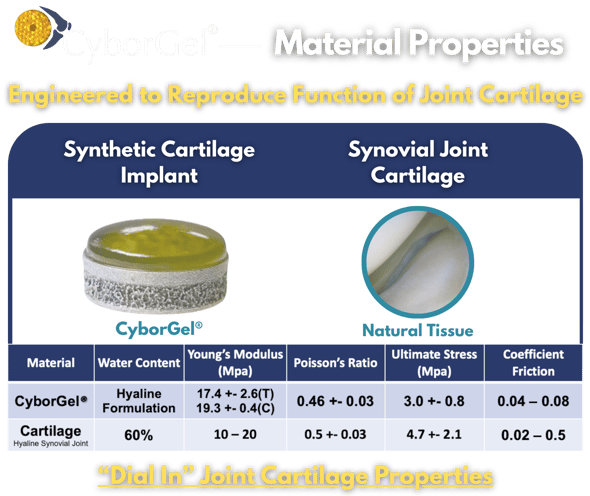 “Dial In” Joint Cartilage Properties (5)