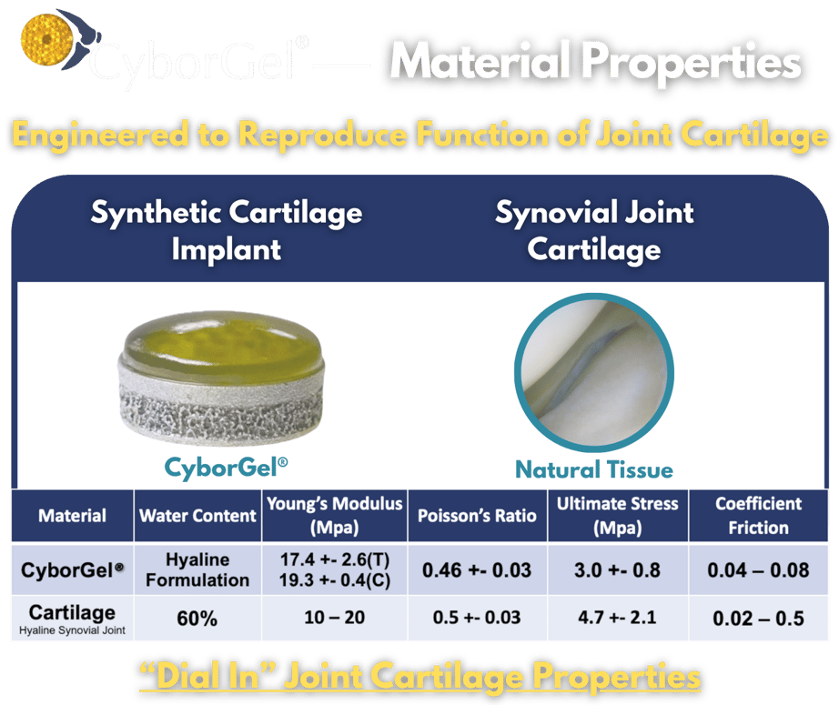 “Dial In” Joint Cartilage Properties (5)