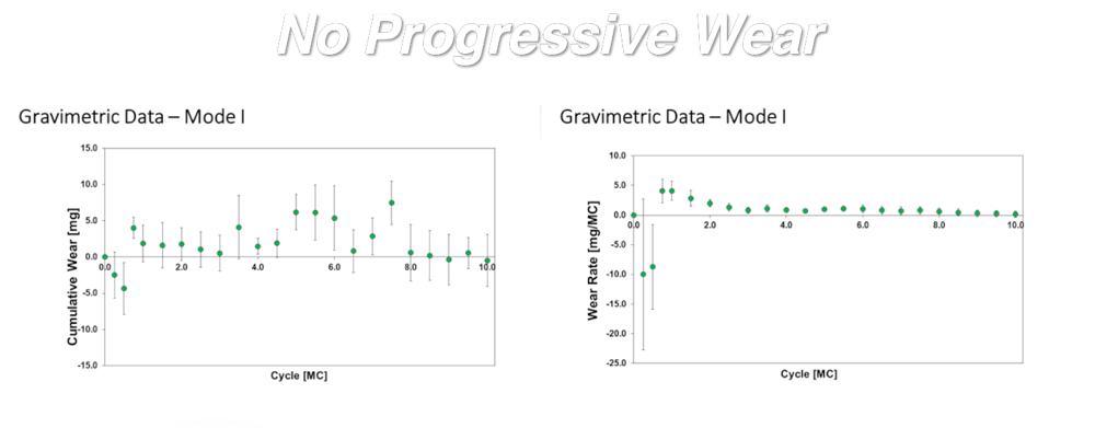 no-progressive-wear_horizontal