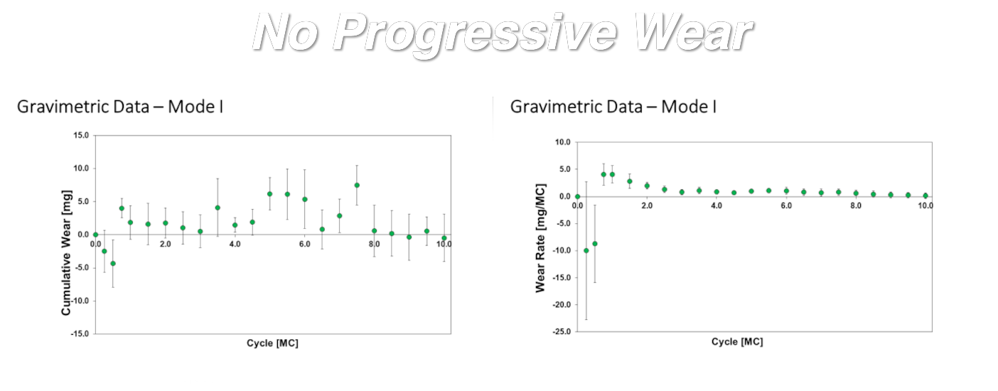 no-progressive-wear_horizontal