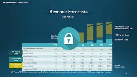 Revenue Forecast of Formae